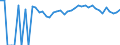 Indicator: 90% Confidence Interval: Upper Bound of Estimate of Percent of People Age 0-17 in Poverty for Guthrie County, IA