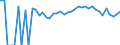 Indicator: Estimated Percent of: People Age 0-17 in Poverty for Guthrie County, IA