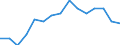 Indicator: Population Estimate,: by Sex, Total Population (5-year estimate) in Hamilton County, IA