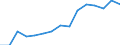 Indicator: Population Estimate,: Total, Not Hispanic or Latino, Black or African American Alone (5-year estimate) in Hamilton County, IA