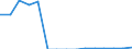 Indicator: Population Estimate,: Total, Hispanic or Latino, American Indian and Alaska Native Alone (5-year estimate) in Hamilton County, IA