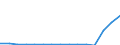 Indicator: Population Estimate,: Total, Hispanic or Latino, Two or More Races, Two Races Including Some Other Race (5-year estimate) in Hamilton County, IA