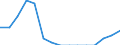 Indicator: Population Estimate,: Total, Hispanic or Latino, Two or More Races, Two Races Excluding Some Other Race, and Three or More Races (5-year estimate) in Hamilton County, IA