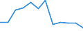 Indicator: Population Estimate,: Migration Flow (5-year estimate) for Hamilton County, IA (DISCONTINUED)