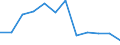 Indicator: Population Estimate,: Migration Flow (5-year estimate) for Hamilton County, IA