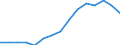 Indicator: Population Estimate,: Over Who Have Completed an Associate's Degree or Higher (5-year estimate) in Hamilton County, IA