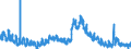 Indicator: Unemployment Rate in Hamilton County, IA: 