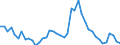 Indicator: Unemployment Rate in Hamilton County, IA: 