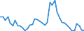 Indicator: Unemployed Persons in Hamilton County, IA: 