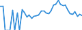 Indicator: 90% Confidence Interval: Lower Bound of Estimate of Related Children Age 5-17 in Families in Poverty for Hamilton County, IA