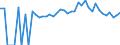 Indicator: 90% Confidence Interval: Lower Bound of Estimate of People of All Ages in Poverty for Hamilton County, IA