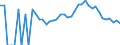 Indicator: 90% Confidence Interval: Lower Bound of Estimate of People Age 0-17 in Poverty for Hamilton County, IA