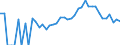 Indicator: 90% Confidence Interval: Lower Bound of Estimate of Percent of Related Children Age 5-17 in Families in Poverty for Hamilton County, IA