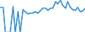 Indicator: 90% Confidence Interval: Lower Bound of Estimate of Percent of People of All Ages in Poverty for Hamilton County, IA