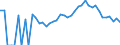 Indicator: 90% Confidence Interval: Lower Bound of Estimate of Percent of People Age 0-17 in Poverty for Hamilton County, IA