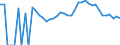 Indicator: Estimate of: People Age 0-17 in Poverty in Hamilton County, IA