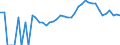 Indicator: Estimated Percent of: Related Children Age 5-17 in Families in Poverty for Hamilton County, IA