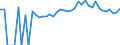 Indicator: Estimated Percent of: People of All Ages in Poverty for Hamilton County, IA