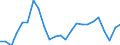 Indicator: Real Gross Domestic Product:: All Industries in Hamilton County, IA