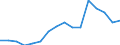 Indicator: Population Estimate,: Total, Not Hispanic or Latino, Black or African American Alone (5-year estimate) in Hancock County, IA