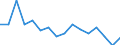 Indicator: Population Estimate,: Total, Not Hispanic or Latino, American Indian and Alaska Native Alone (5-year estimate) in Hancock County, IA