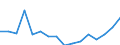 Indicator: Population Estimate,: Total, Not Hispanic or Latino, Asian Alone (5-year estimate) in Hancock County, IA