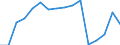 Indicator: Population Estimate,: Total, Not Hispanic or Latino, Two or More Races, Two Races Excluding Some Other Race, and Three or More Races (5-year estimate) in Hancock County, IA