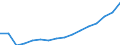 Indicator: Population Estimate,: Total, Hispanic or Latino (5-year estimate) in Hancock County, IA