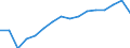Indicator: Population Estimate,: Total, Hispanic or Latino, White Alone (5-year estimate) in Hancock County, IA