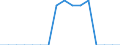 Indicator: Population Estimate,: Total, Hispanic or Latino, Native Hawaiian and Other Pacific Islander Alone (5-year estimate) in Hancock County, IA