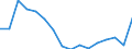 Indicator: Population Estimate,: Total, Hispanic or Latino, Some Other Race Alone (5-year estimate) in Hancock County, IA