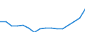 Indicator: Population Estimate,: Total, Hispanic or Latino, Two or More Races, Two Races Including Some Other Race (5-year estimate) in Hancock County, IA