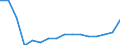 Indicator: Population Estimate,: Total, Hispanic or Latino, Two or More Races, Two Races Excluding Some Other Race, and Three or More Races (5-year estimate) in Hancock County, IA