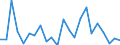 Indicator: Population Estimate,: re Death Rate for Hancock County, IA