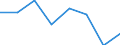 Indicator: Population Estimate,: Hospital Admissions (5-year estimate) in Hancock County, IA (DISCONTINUED)