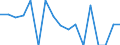 Indicator: Population Estimate,: Property Crime Offenses Known to Law Enforcement in Hancock County, IA (DISCONTINUED)