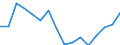 Indicator: Population Estimate,: 5-year estimate) for Hancock County, IA