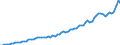 Indicator: Population Estimate,: Income in Hancock County, IA