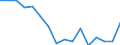 Indicator: Population Estimate,: acial Dissimilarity (5-year estimate) Index for Hancock County, IA