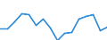 Indicator: Population Estimate,: olds with Children as a Percentage of Households with Children (5-year estimate) in Hancock County, IA