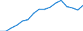 Indicator: Population Estimate,: Over Who Have Completed an Associate's Degree or Higher (5-year estimate) in Hancock County, IA