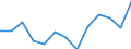 Indicator: Population Estimate,: n Below the Poverty Level (5-year estimate) in Hancock County, IA