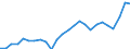 Indicator: Gross Domestic Product:: All Industries in Hancock County, IA