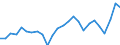 Indicator: Gross Domestic Product:: Private Goods-Producing Industries in Hancock County, IA