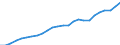 Indicator: Gross Domestic Product:: Government and Government Enterprises in Hancock County, IA