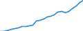 Indicator: Gross Domestic Product:: Private Services-Providing Industries in Hancock County, IA