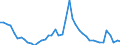 Indicator: Unemployment Rate in Hancock County, IA: 