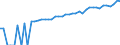 Indicator: 90% Confidence Interval: Upper Bound of Estimate of Median Household Income for Hancock County, IA