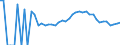 Indicator: 90% Confidence Interval: Lower Bound of Estimate of Related Children Age 5-17 in Families in Poverty for Hancock County, IA