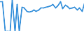 Indicator: 90% Confidence Interval: Lower Bound of Estimate of People of All Ages in Poverty for Hancock County, IA